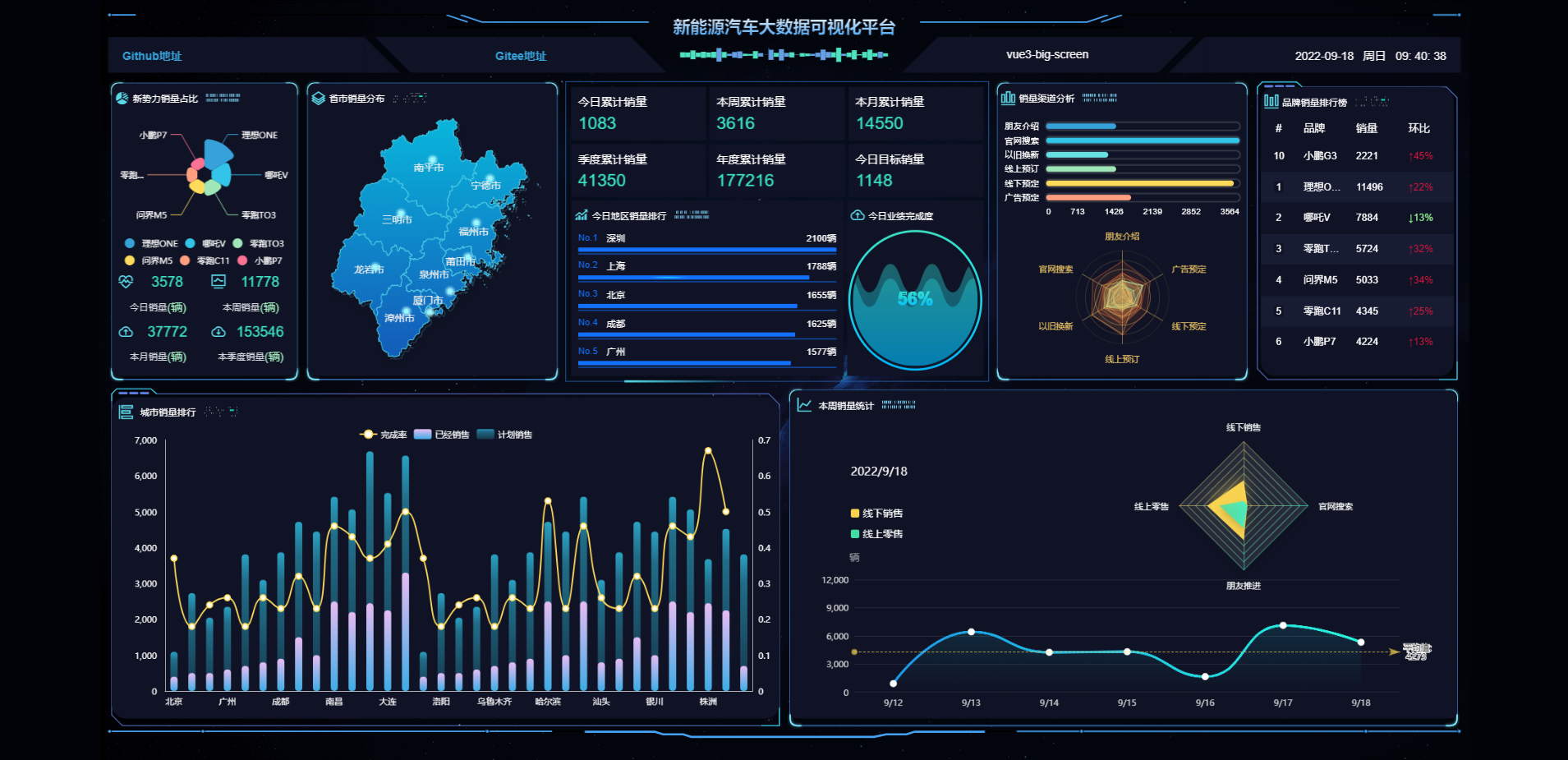 vue3-big-screen-mobile: 这里一个基于 Vue3、TypeScript、Vite、DataV、ECharts 框架的数据 ...